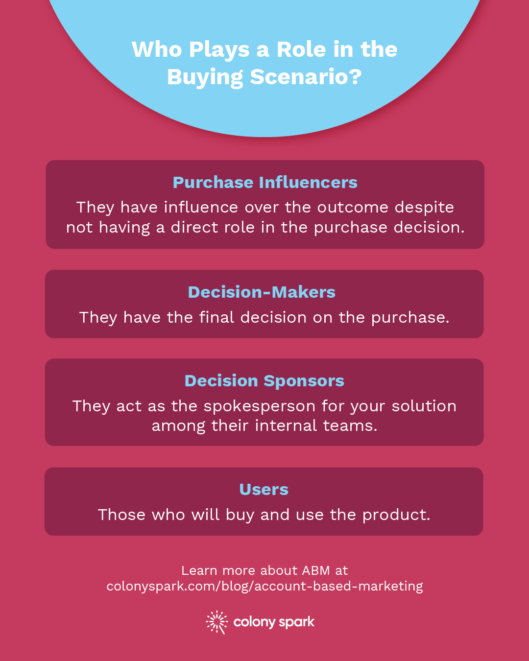 Who Plays a Role in the Buying Scenario?